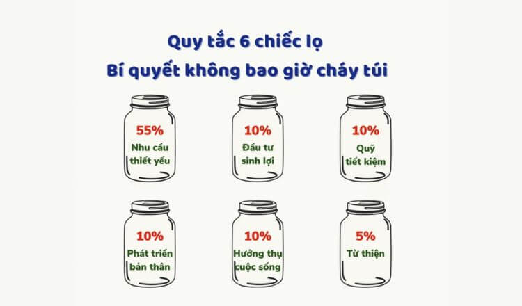 cach quan ly chi tieu hieu qua